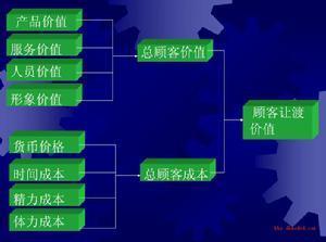 全面营销推广战略规划：从目标设定到效果评估 (全面营销推广方案)