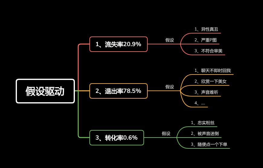 优化您的定向推广策略：提升转化率的循序渐进指南 (定向方式优化一般不考虑哪几个因素)