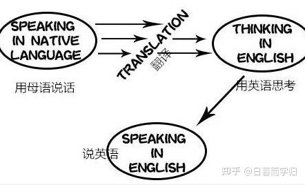 掌握英文网络推广秘诀：吸引国际受众，提升品牌知名度和业务增长 (掌握英文网络知识)