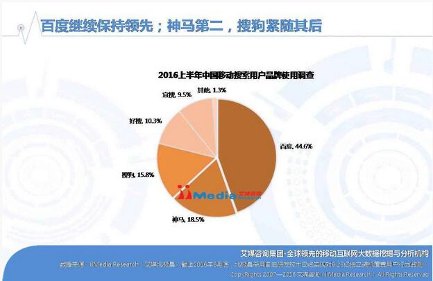 利用国际搜索引擎优化 (SEO) 提升外贸网站的全球影响力 (利用国际搜索的软件)