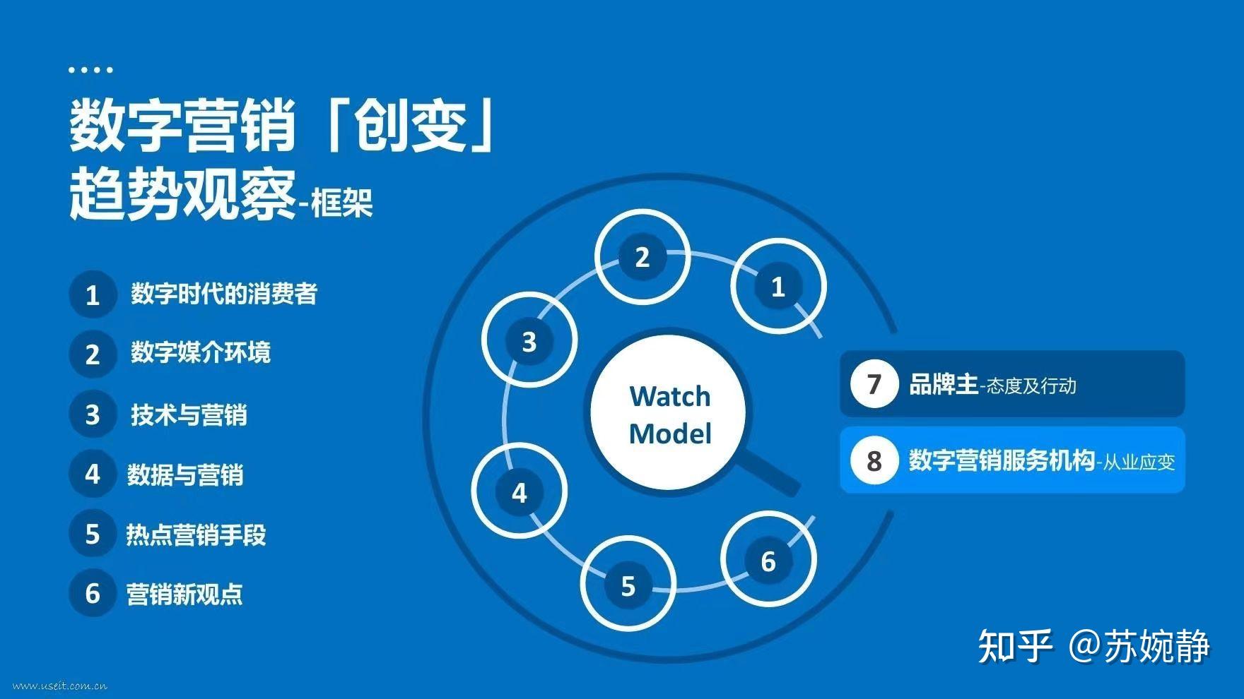 开启数字营销新浪潮：与优派网携手，畅享免费推广盛宴 (开启数字营销的好处)