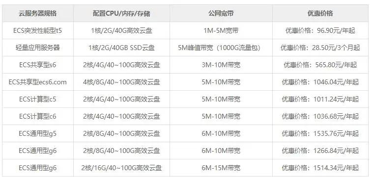 加速你的网站收录速度：掌握快速收录的艺术 (加速你的网站怎么设置)