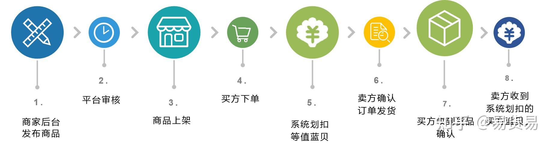 如何在易商网高效开展网络推广：流量、转化与收入 (如何在易商网上购物)