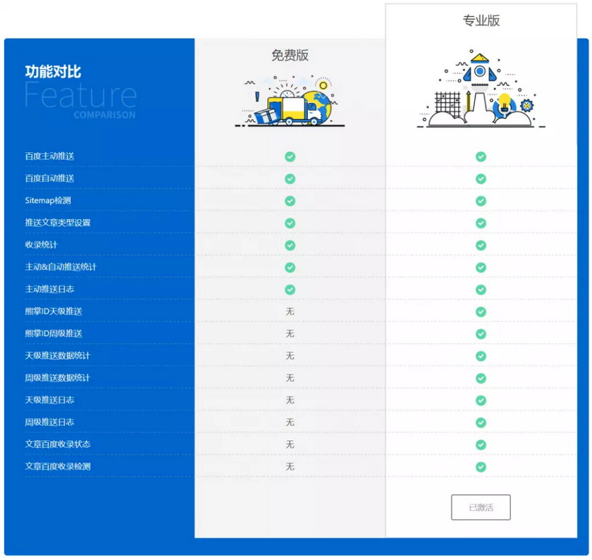 百度快速收录：轻松让您的网站登上搜索结果首位 (百度快速收录方法)