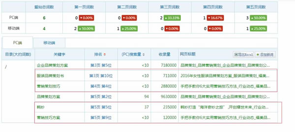 优化收录机制：提高搜索引擎友好度，确保优质内容被收录 (优化收录机制是什么)