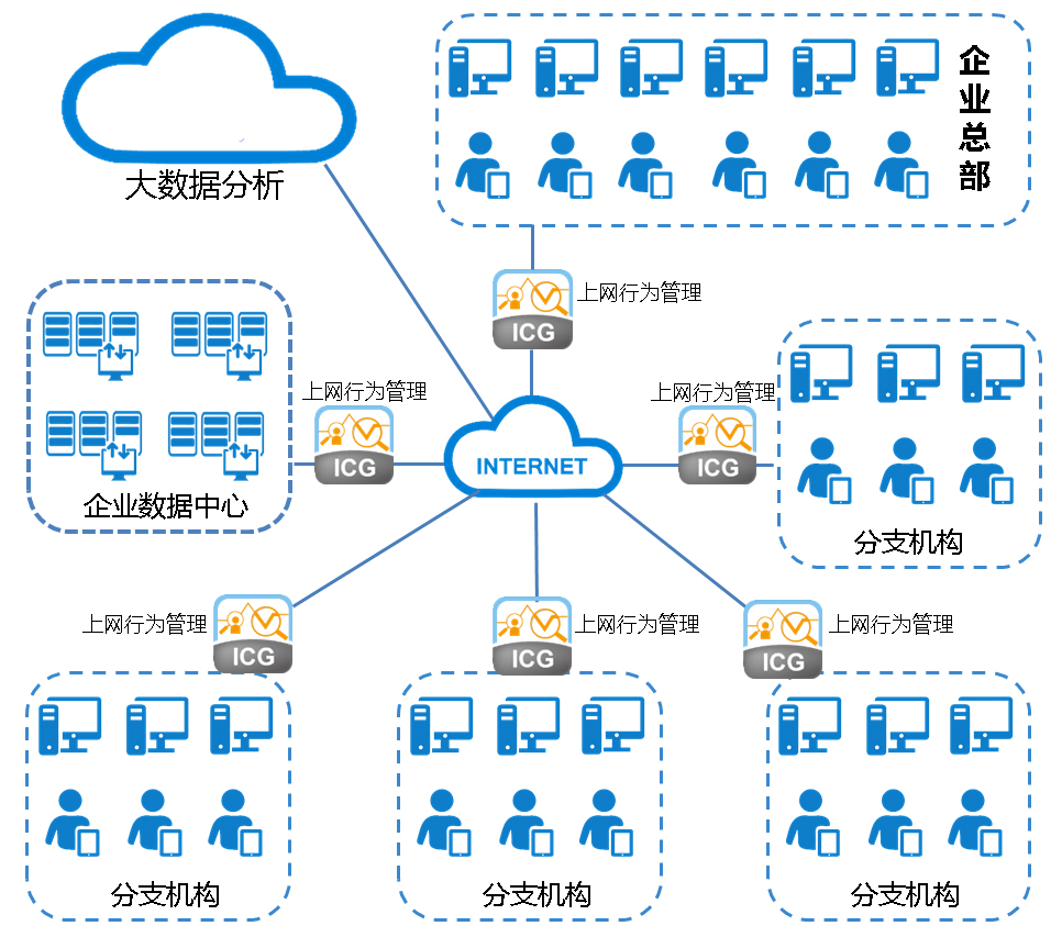 掌控网络信息，揭秘百度收录查询背后的奥秘 (掌控网络信息的软件)