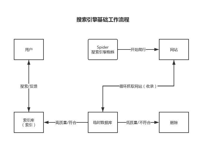 掌握引擎收录算法规则，提升网站可见度 (掌握引擎)