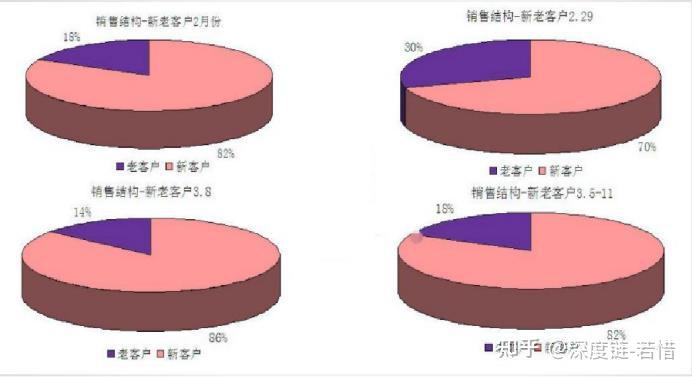 优化网店数据，提升网店收录率的全面指南 (优化网店数据怎么做)