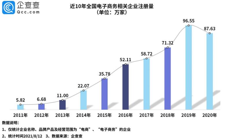 电商店铺流量攻略：通过优化产品收录来吸引更多客户 (电商店铺流量由哪几部分组成)