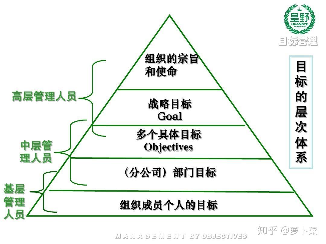 针对企业目标的全面 SEO 指南：优化网站，提升竞争优势 (针对企业目标怎么写)