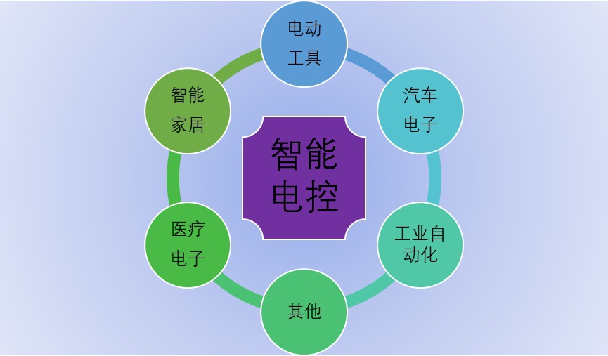 掌控电商 SEO 秘诀：发挥辉煌电商的力量 (电商掌柜)