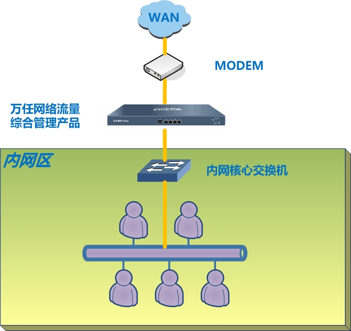 解锁网络流量的秘诀：使用 SEO 查询进行有效的关键词研究 (解锁网络流量密码--三俗)