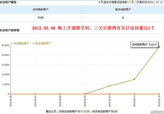 SEO屌丝的成长之路：从入门到精通的进阶秘籍 (seosrx)