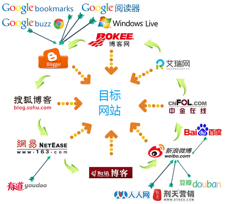 SEO 外链构建策略：提升网站排名的终极指南 (seo外链类型有哪些)