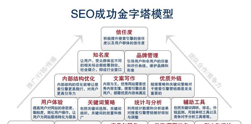 揭开SEO 神秘面纱：深入了解关键词、链接和内容背后的科学 (seo大神有谁)