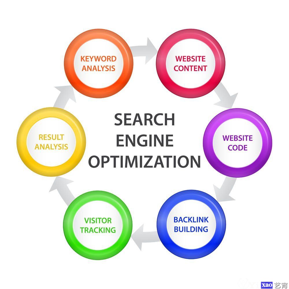 搜索引擎优化(SEO)聯盟：打造線上業務的關鍵 (搜索引擎优化是什么意思)