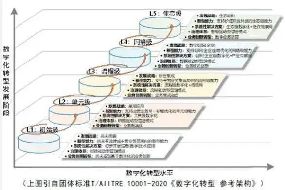 从新手到专家：全面的SEO网络培训，助您提升网站流量 (span什么意思)