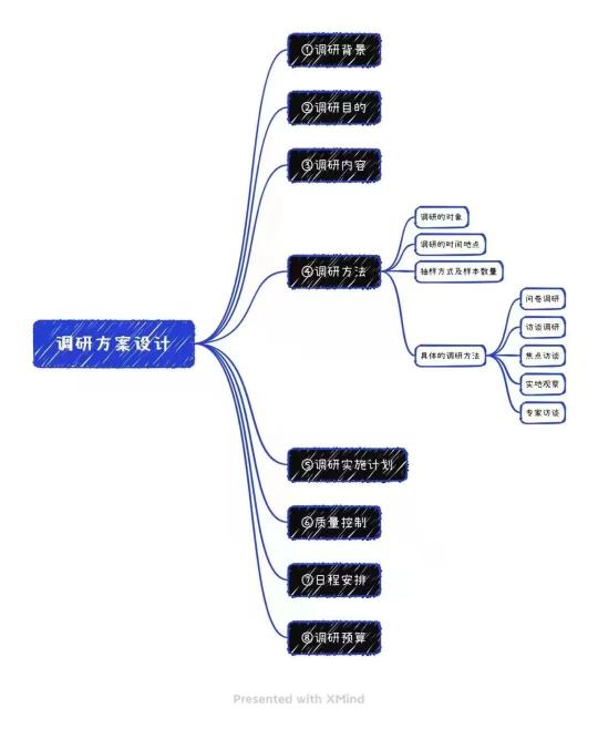 洞察 SEO 观察：优化网站表现的实用指南 (洞察insight)