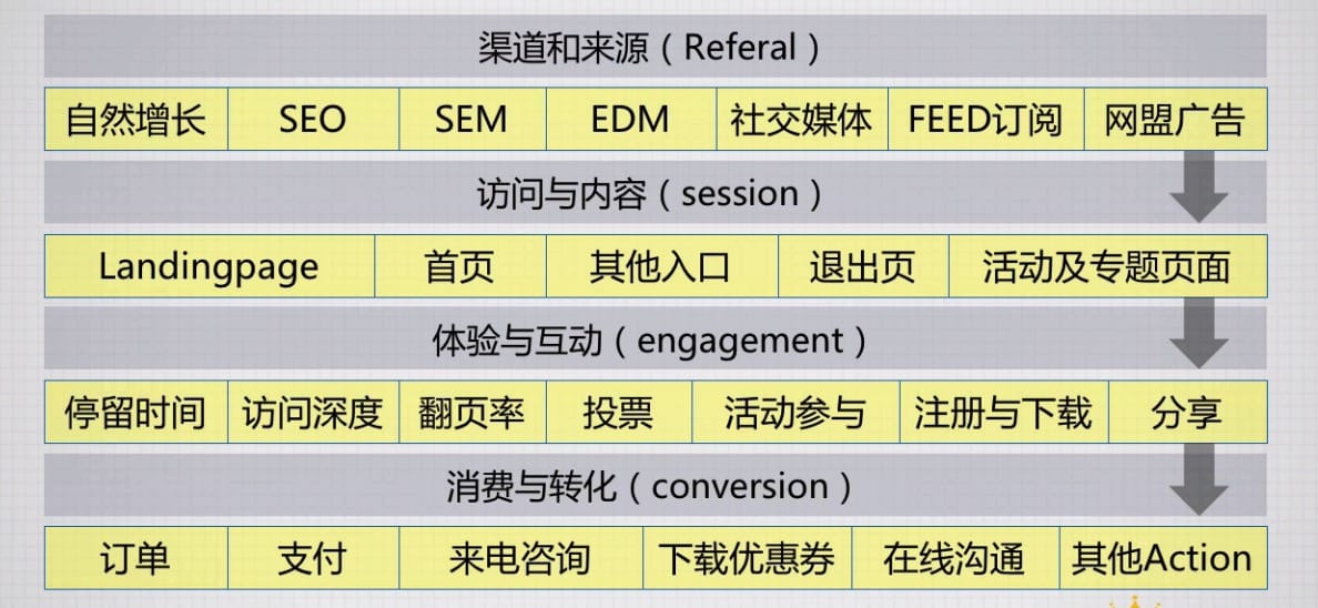 打造高转化率网站：SEO建站的终极指南 (如何写出高转化率文案)