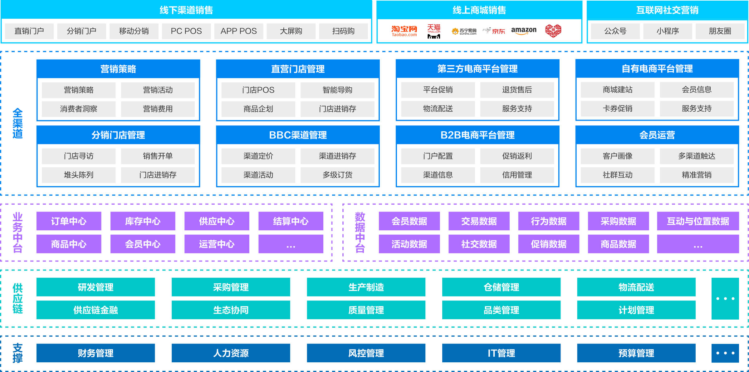 深入了解电商 SEO：掌握在线商店最佳搜索引擎优化策略 (深入了解电商创业的)