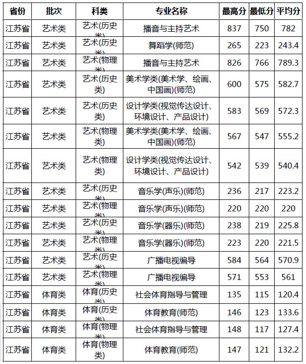 南京专业 SEO 咨询：提升您的在线业务，获得更多流量和转化 (南京专业疏通马桶电话)