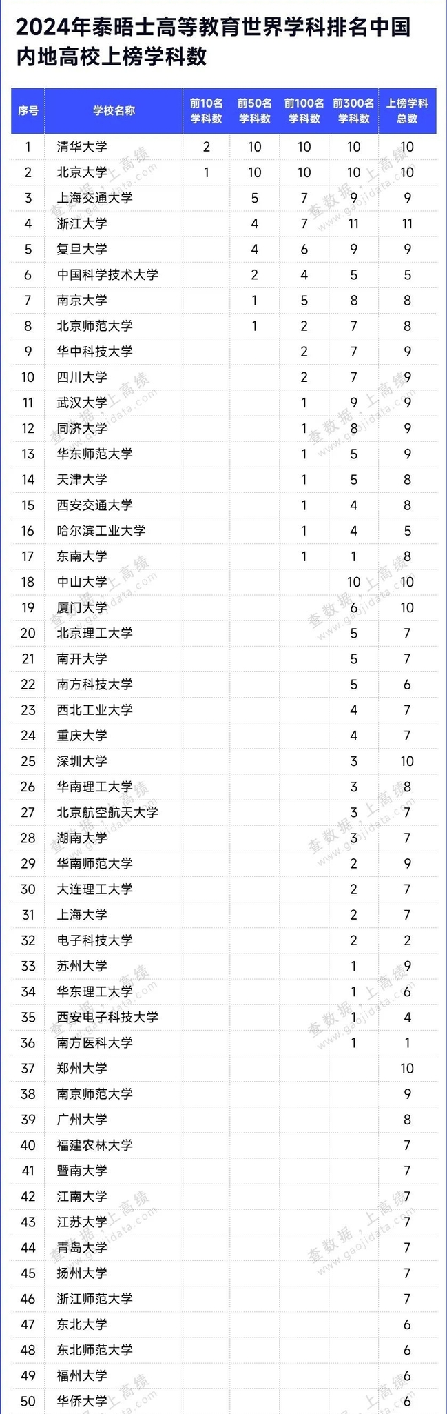 掌握高位排名诀窍：李守洪排名大师助您提升网站竞争力 (掌握高位排名的人)