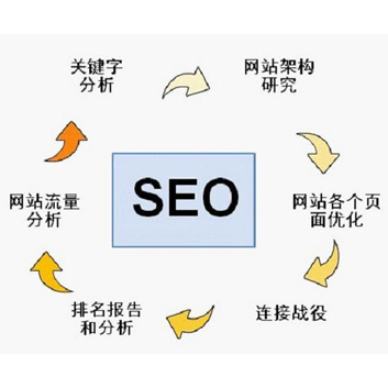 济宁 SEO：提升您的在线知名度和业务增长策略 (济宁seo排名)