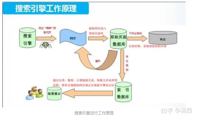 掌握 SEO 管理的精髓：提升网站可见性和排名 (seo要掌握哪些技术)