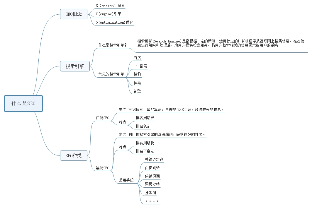 惠州SEO指南：轻松掌握网站优化技巧，提升竞争力 (惠州seo公司)