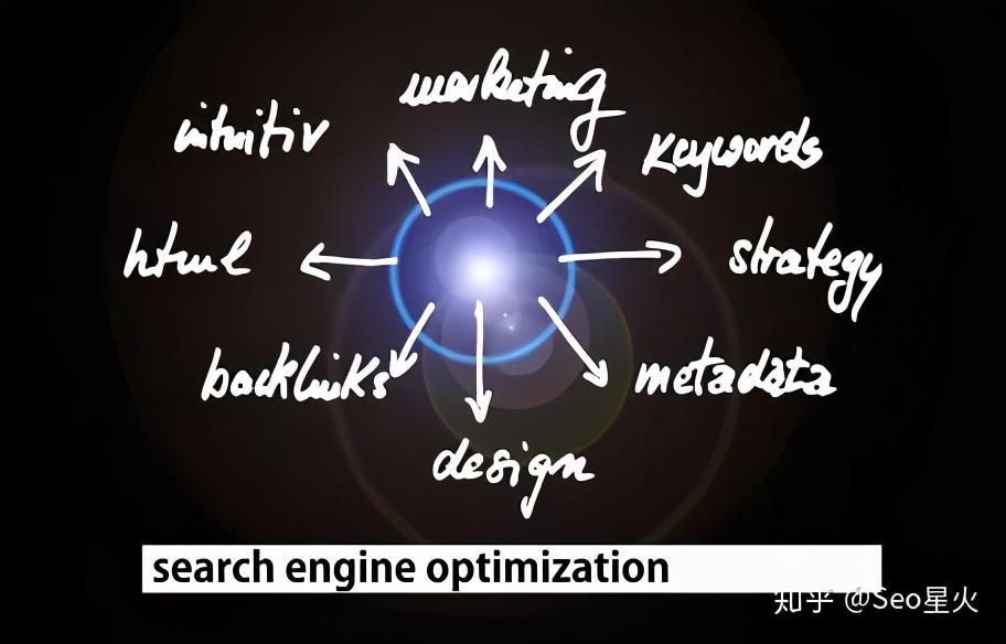 SEO 指南：优化网站以在搜索引擎中脱颖而出 (seo.1)