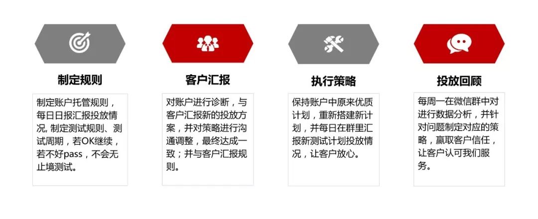 提升流量和转换率：利用百度 SEO优化网站 (提升流量转化率的措施)