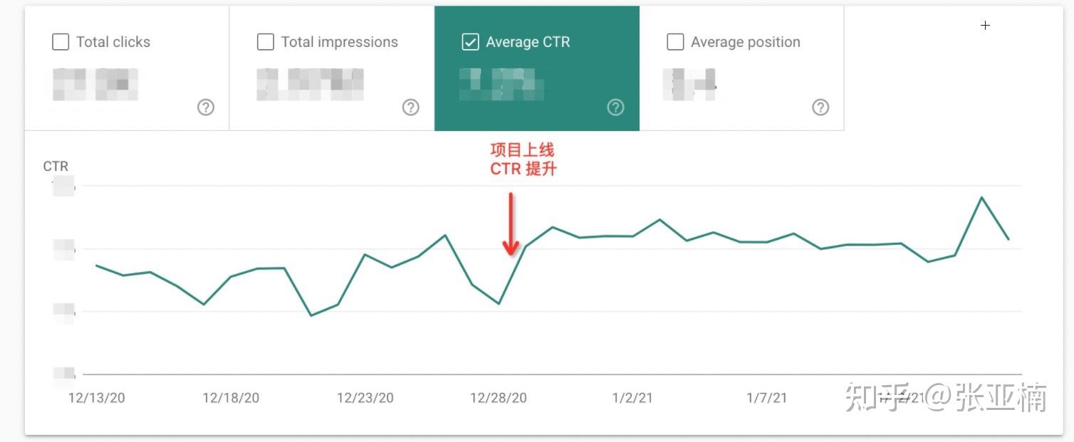 SEO 实战指南：一步步提升网站流量 (seo实战经验)