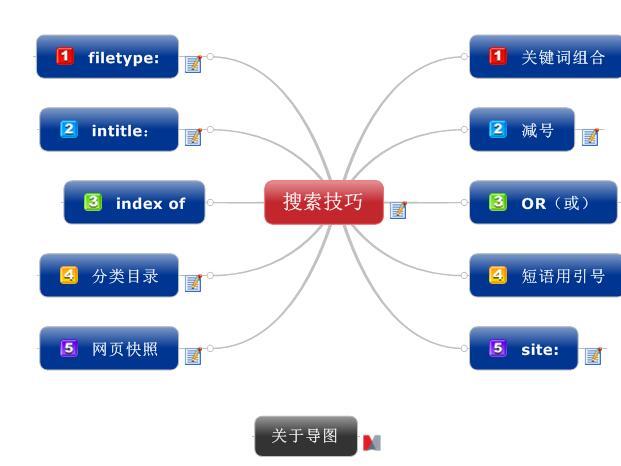 掌握搜索引擎优化（SEO）排名秘诀，提升网站能见度 (掌握搜索引擎技术的国家)