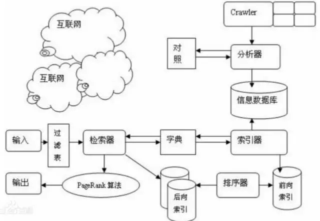 掌握搜索引擎优化秘诀：最终的 SEO 电子书指南 (掌握搜索引擎的使用方法)