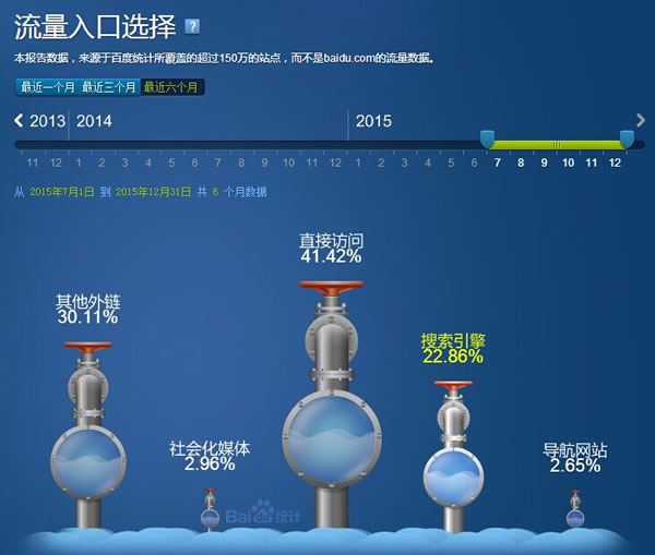 电商领域的电商如何登上顶峰