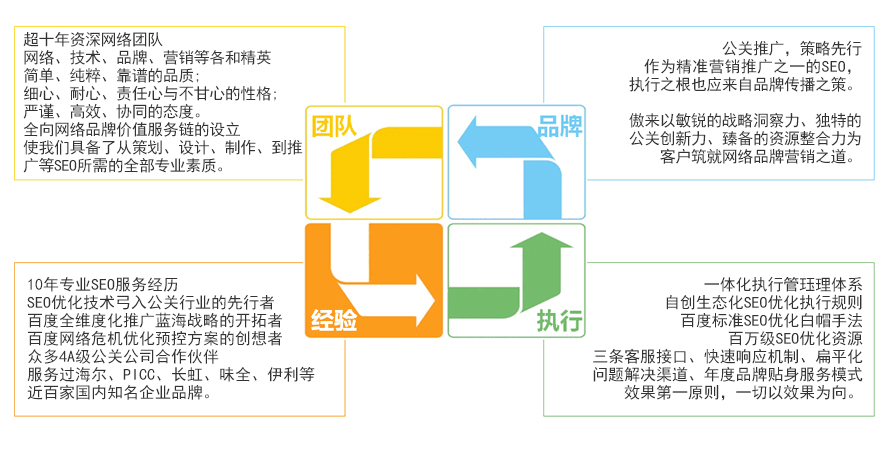 保定SEO优化：提升网站流量和转化率的全面指南 (保定网站优化公司)