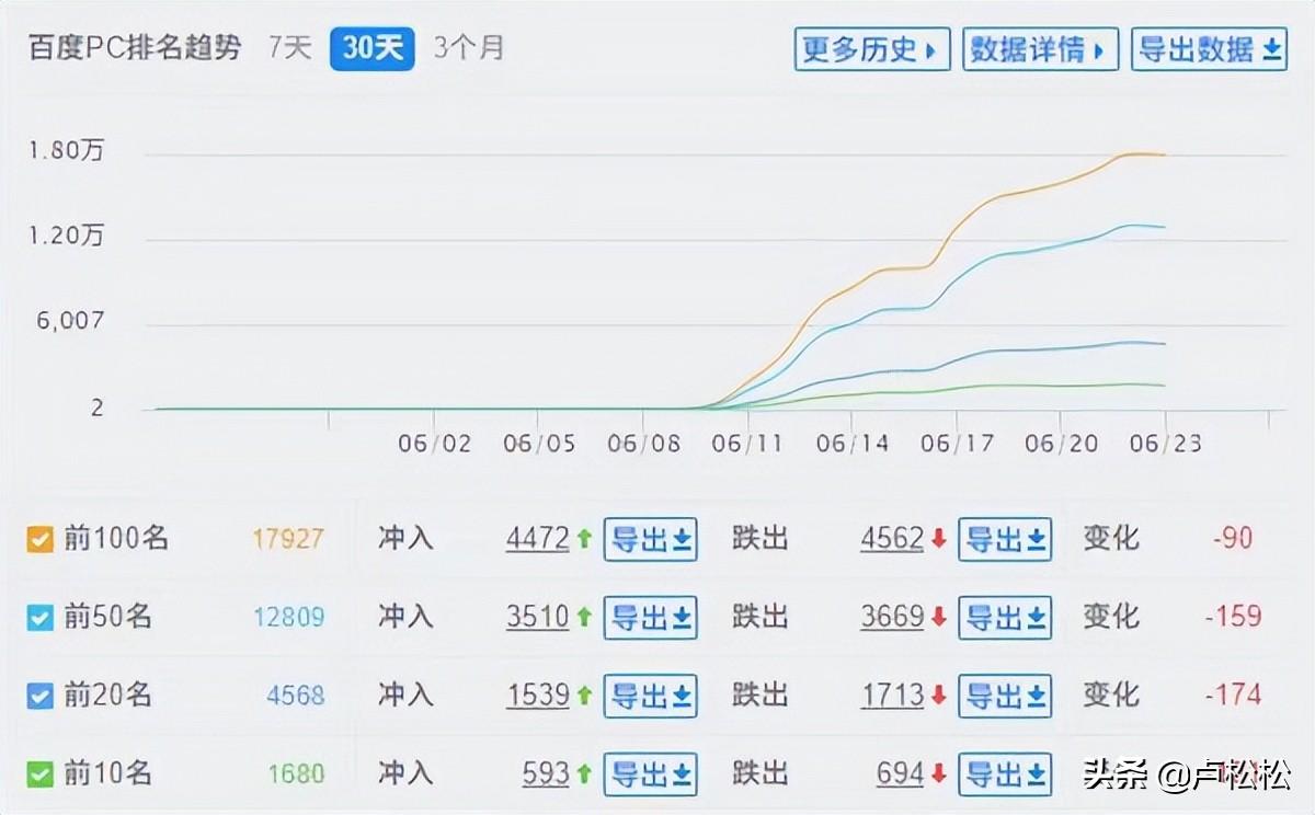 黑帽SEO：了解危险的策略、避免被惩罚并保护您的网站 (黑帽Seo技术论坛)