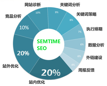 上海 SEO 大师指南：让您的网站跻身搜索引擎巅峰 (fonts的中文翻译)