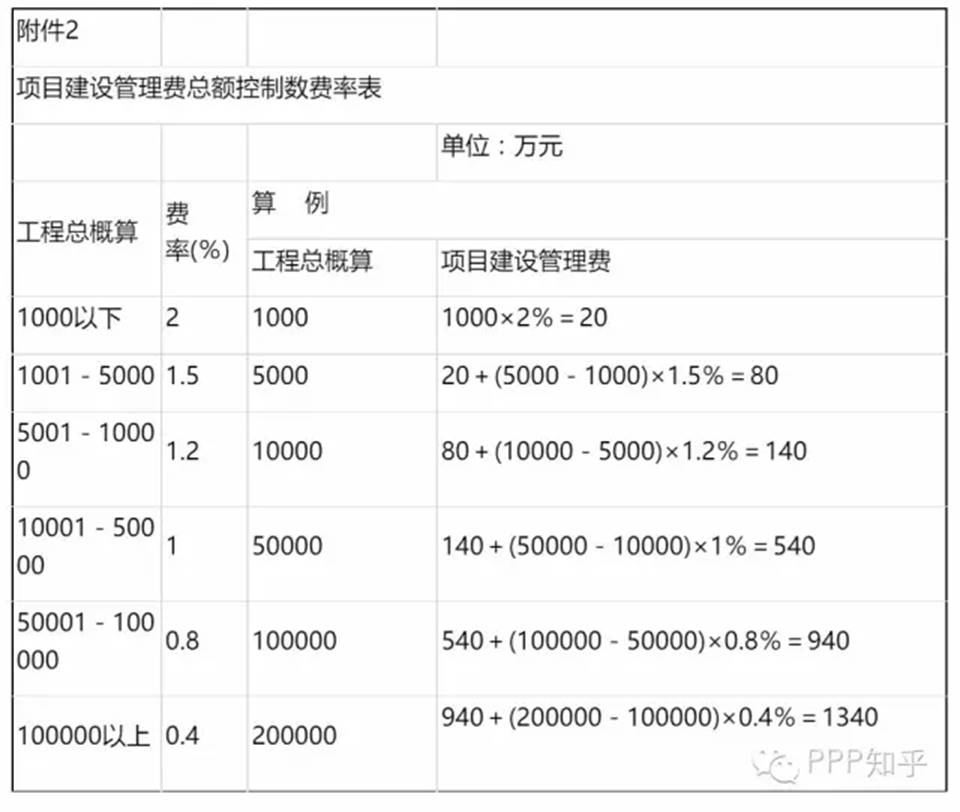 告别建站成本