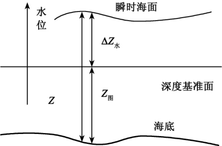 掌握深度 SEO：优化您的博客以获得更高的可见性和流量 (掌握深度思考能力的好处)