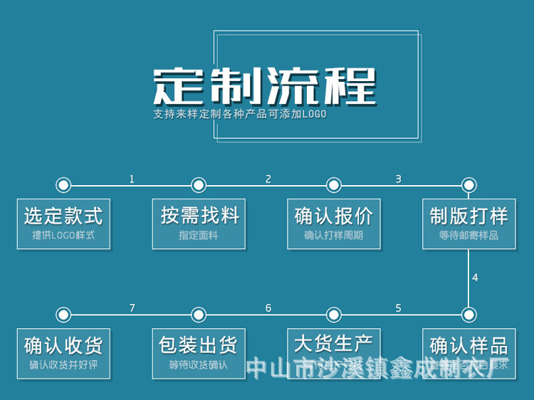 构建一个定制网页的成本细分