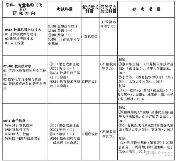 专业可靠的课程设计代做服务，助您轻松打造高质量课程 (专业可靠的课程叫什么)