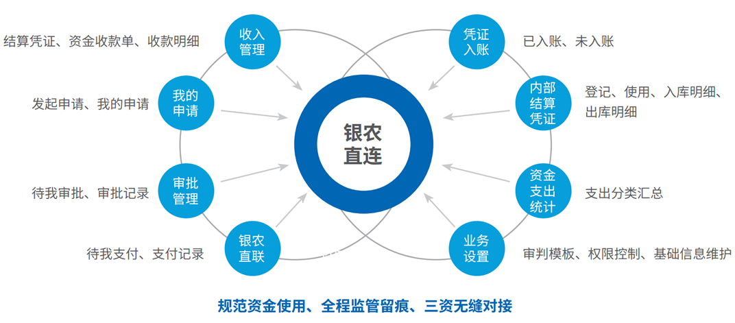 打造一个功能强大且用户友好的abc网站，促进您的业务增长 (打造一个功能完善反应迅速的疾控机构体系)