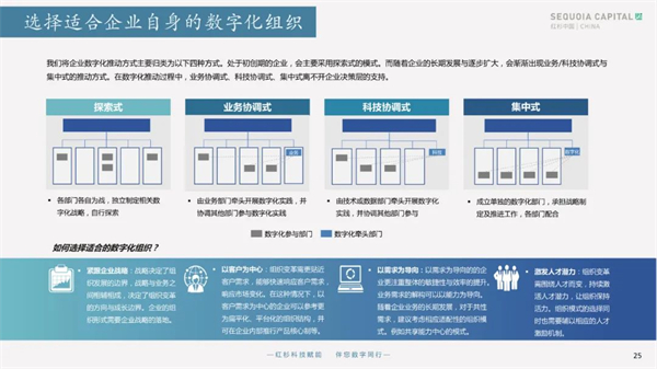 为企业打造高