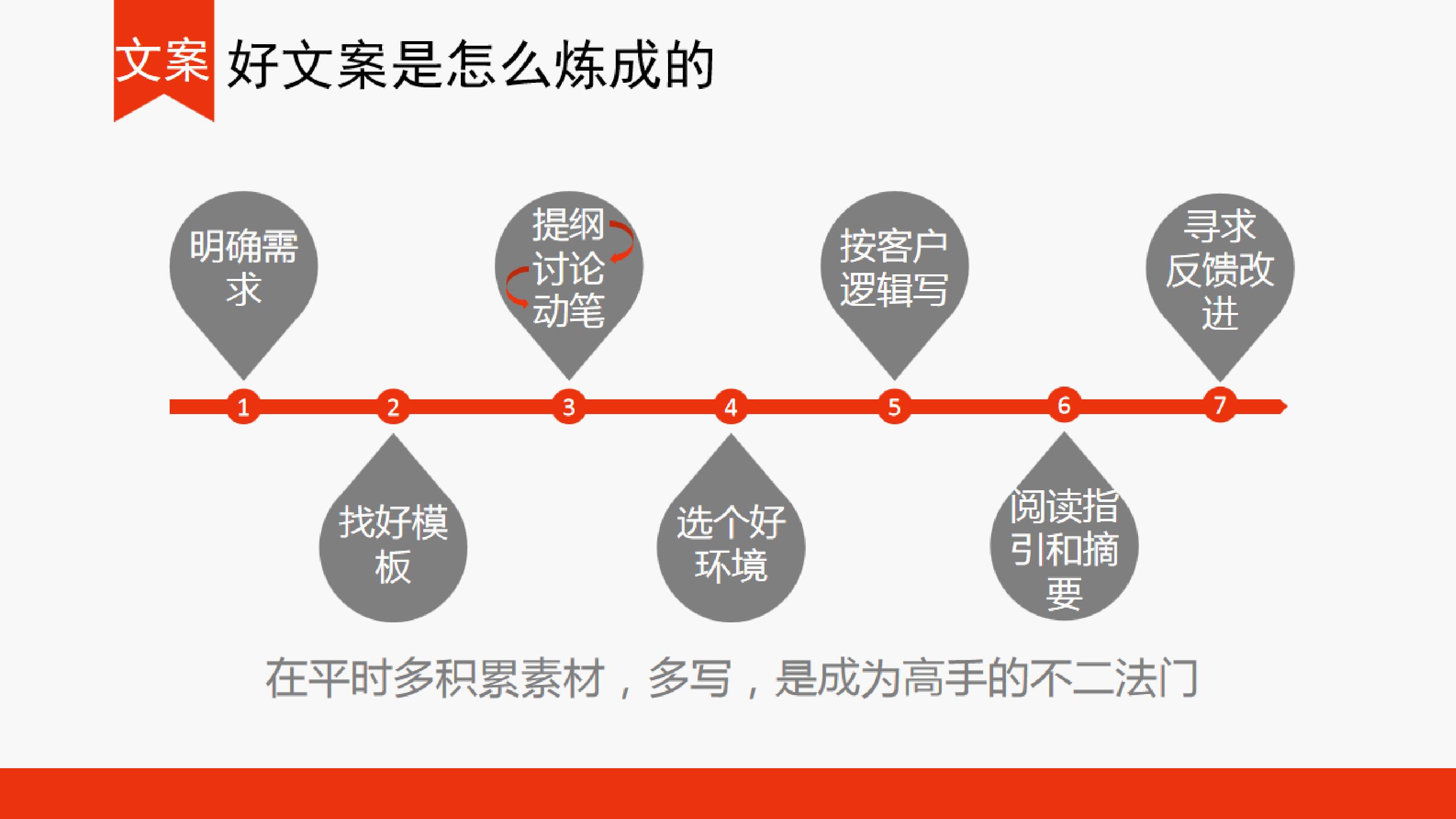 使用SEO摩天楼策略优化并提升排名