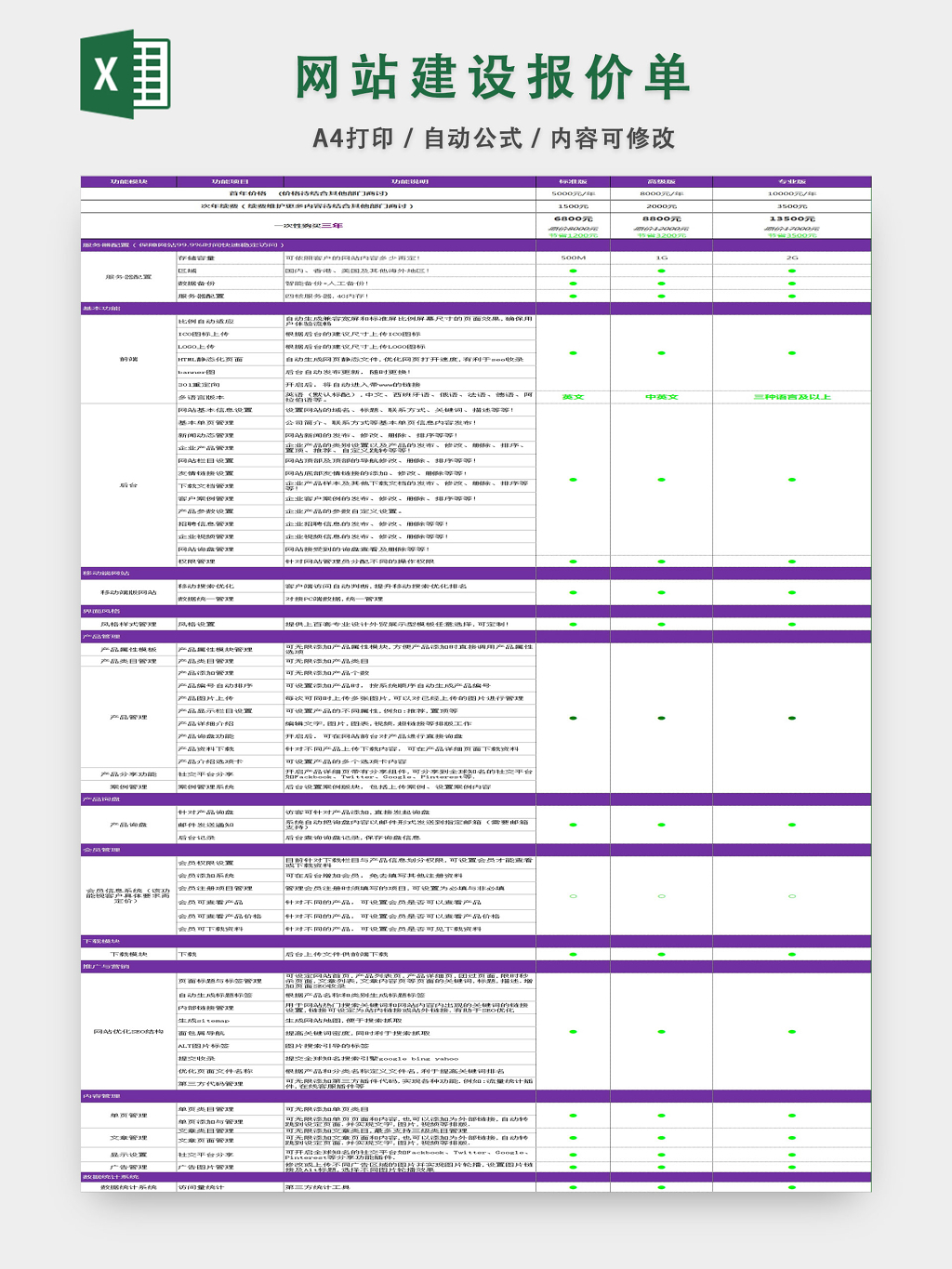 网站建设报价：获得定制解决方案以推动你的在线成功 (网站建设报价单)