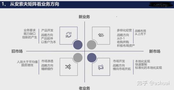 赋能您的业务：通过以结果为导向的公司网站制作，增强您的数字竞争力 (赋能业务能力)