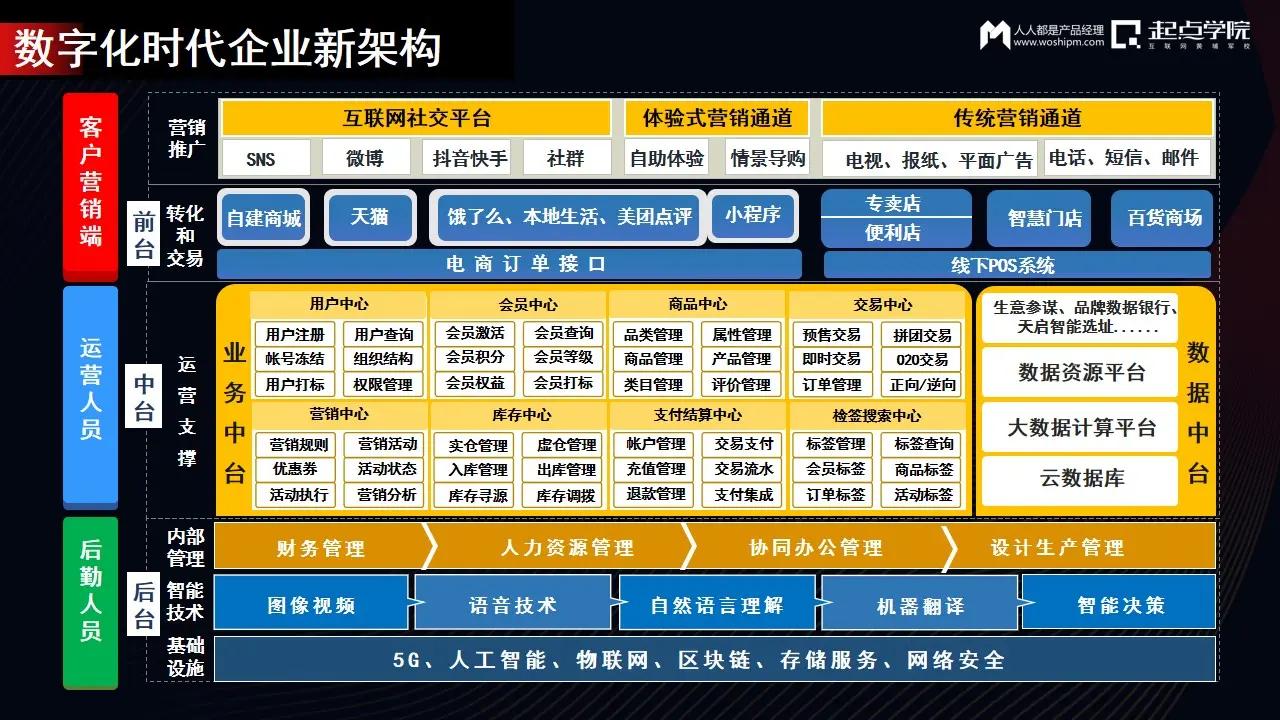 迈出数字化之旅