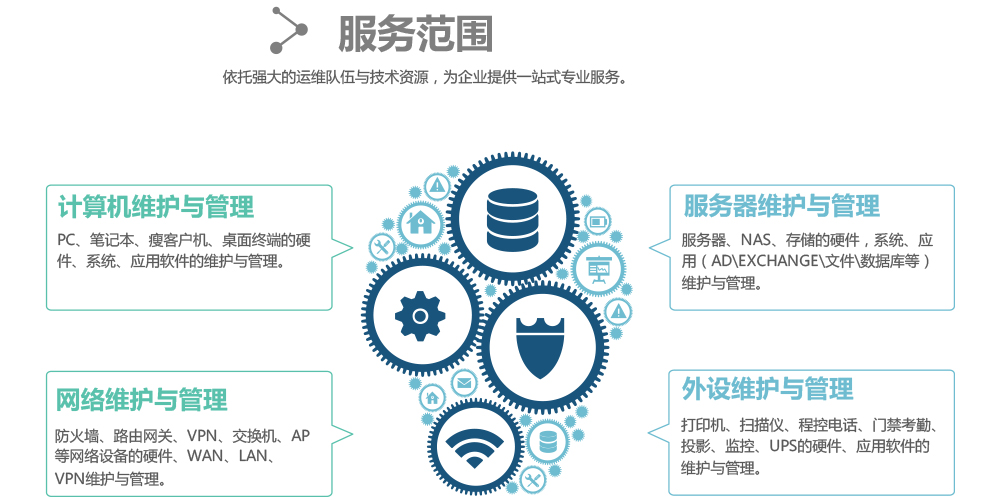 使用外包公司：软件开发解决方案的优势和挑战 (使用外包公司人员,出现工伤怎么赔偿)