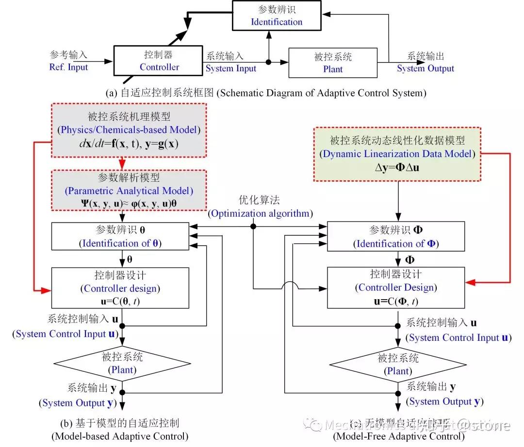 策略性个人主页设计：为你的职业生涯赋能 (策略性的)